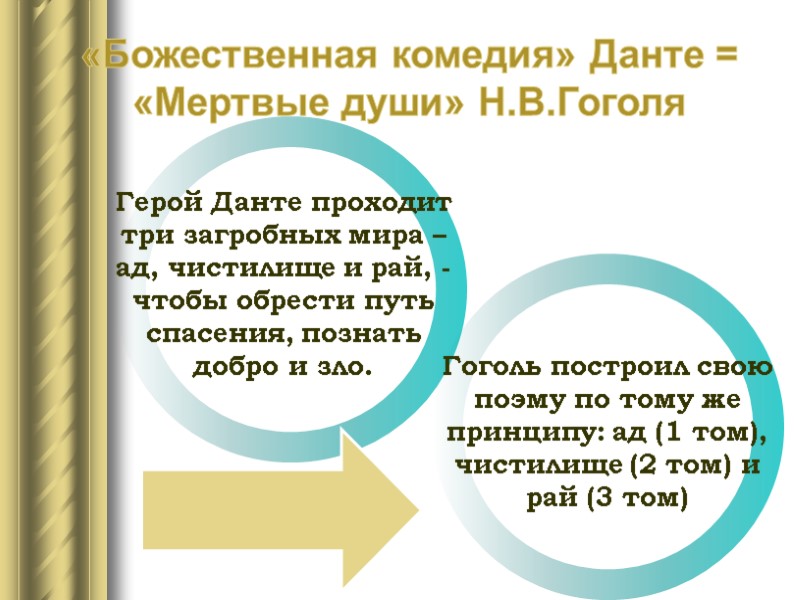 Гоголь построил свою поэму по тому же принципу: ад (1 том), чистилище (2 том)